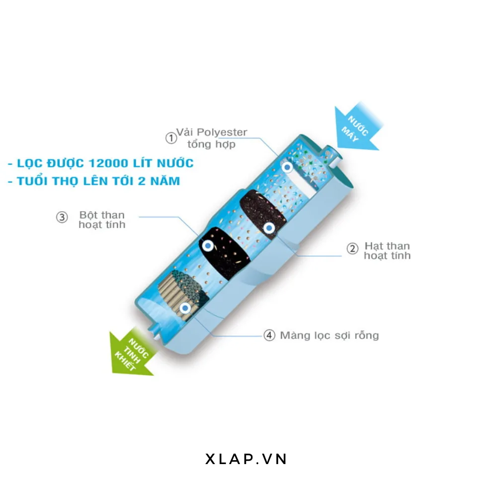 Máy lọc nước Hydrogen ion kiềm Panasonic TK-HB50 - Ảnh 6